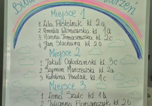 Lista laureatów