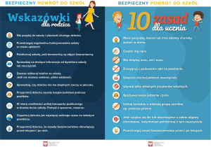 Plakaty MEN zawierające wskazówki dla rodziców oraz 10 zasad dla uczniów związanych z bezpiecznym powrotem do szkoły