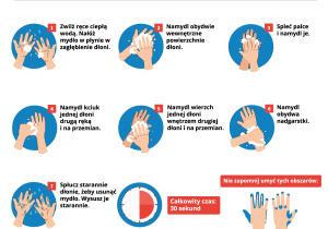 Kolorowy plakat Ministerstwa Zdrowia przedstawiający 7 zasad prawidłowego mycia rąk.