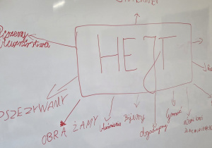 Mapa myśli wykonana podczas zajęć